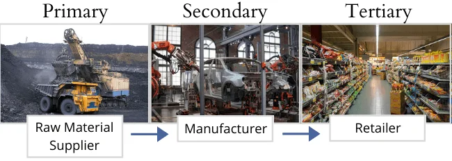 Simple Supply Chain Management Illustration