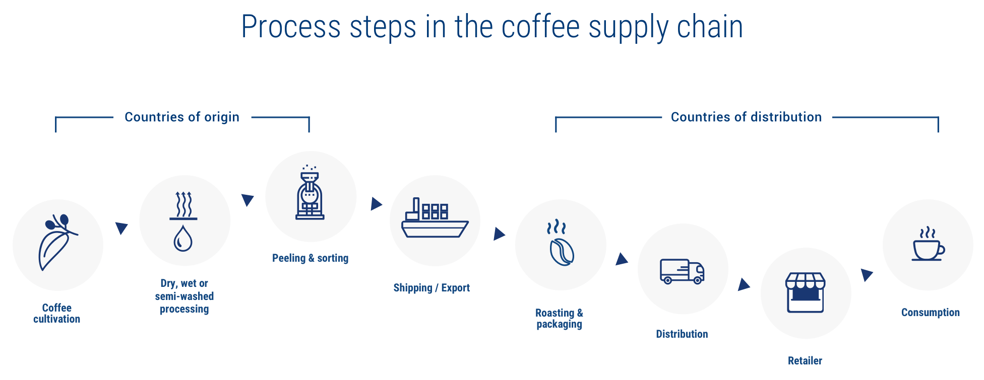 Supply Chain Management Definition How It Works And Example 