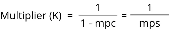 The Multiplier Effect Formula