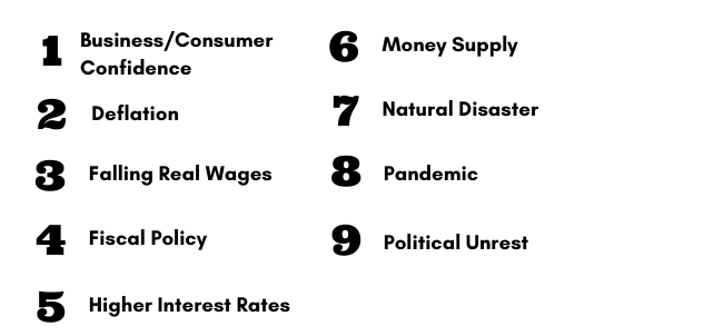 What Is Recession Definition Causes And Examples 