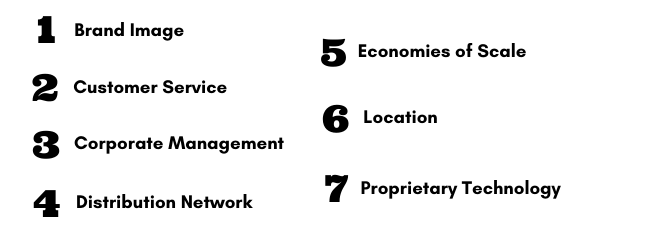 competitive advantage examples