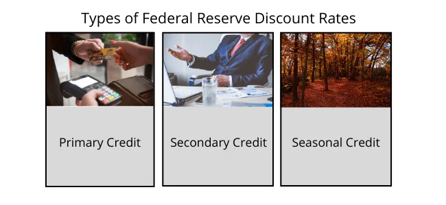 discount rate as a tool of monetary policy