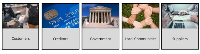 External Stakeholder Examples