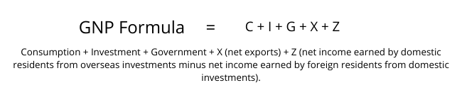 GNP Formula