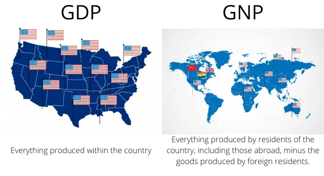 GNP vs GDP