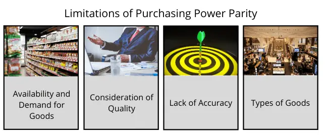 limitations of purchasing power parity