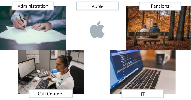 outsourcing examples