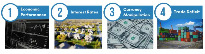 Causes of exchange rate fluctuations