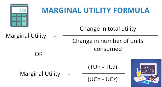 Marginal Utility Formula