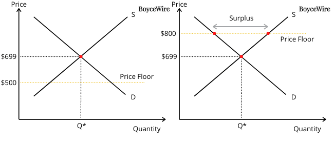 price control graph