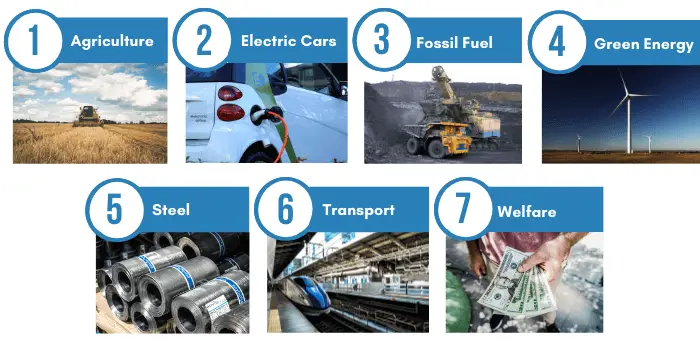 subsidies-definition-6-examples-and-2-types-boycewire