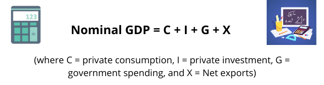 nominal gdp formula