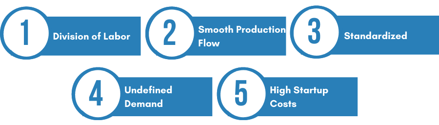 mass production definition