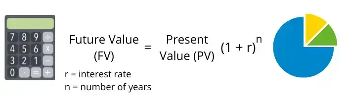 future value formula