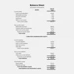 Balance Sheet Definition