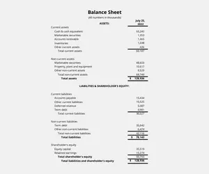 Balance Sheet Definition