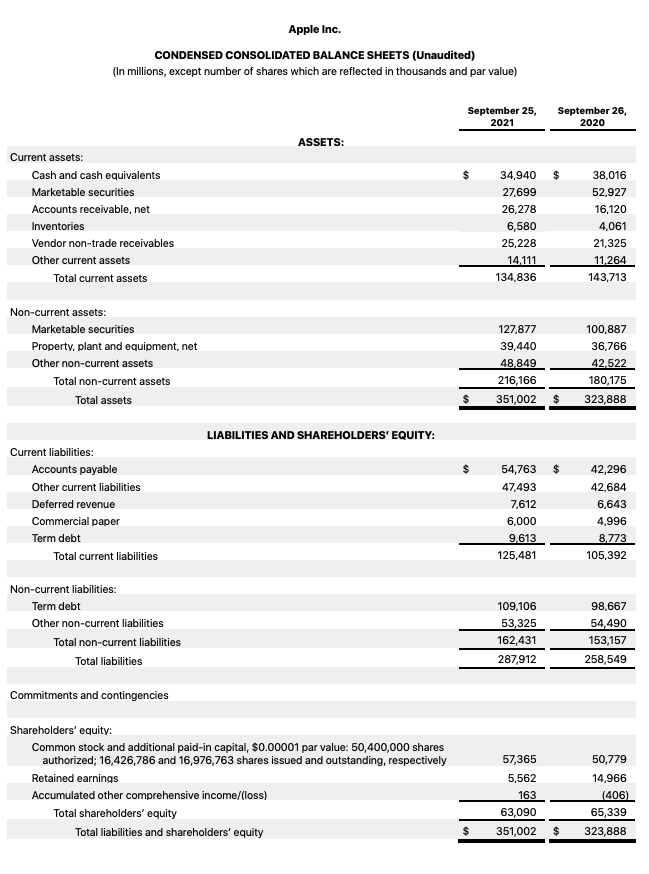 balance sheet example of apple