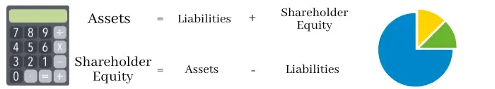 balance sheet formula