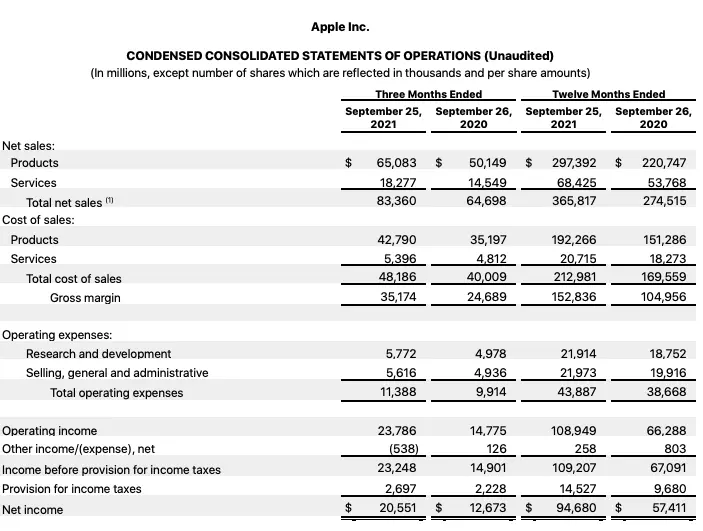 income statement example of apple