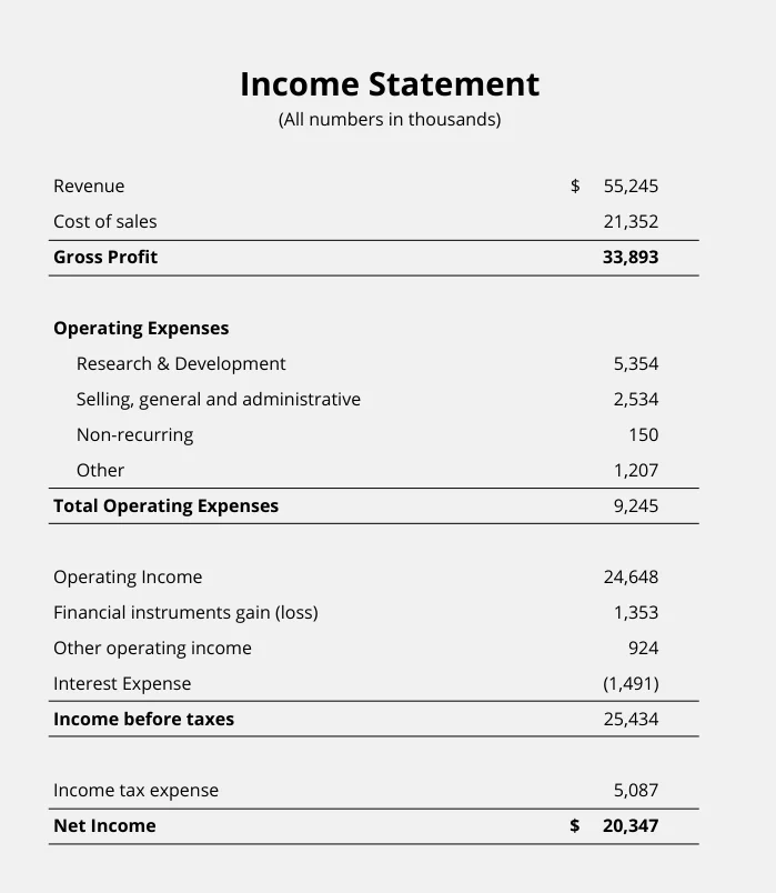 income statement format