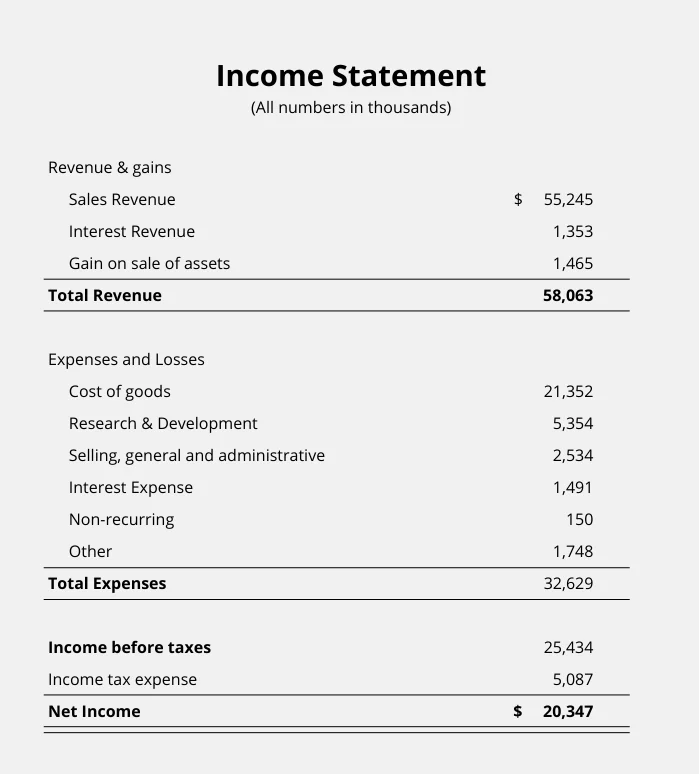 single-step income statement example