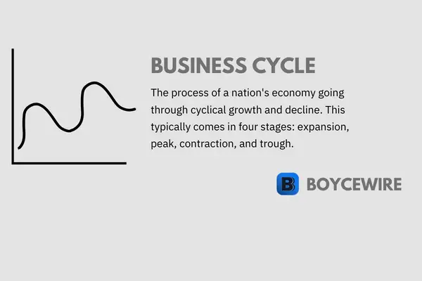 business cycle definition