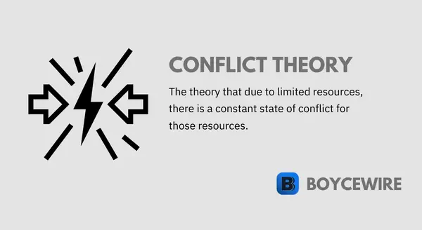 conflict theory definition