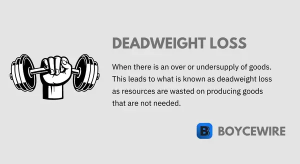 deadweight loss definition