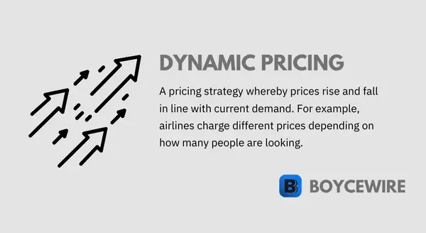 dynamic pricing definition