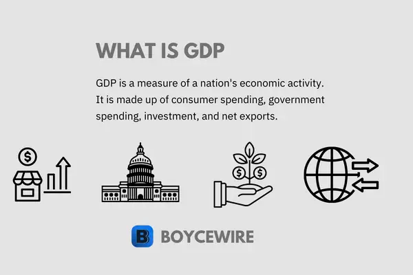 GDP definition