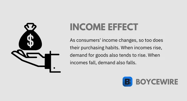 income effect definition