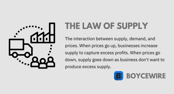 law of supply definition