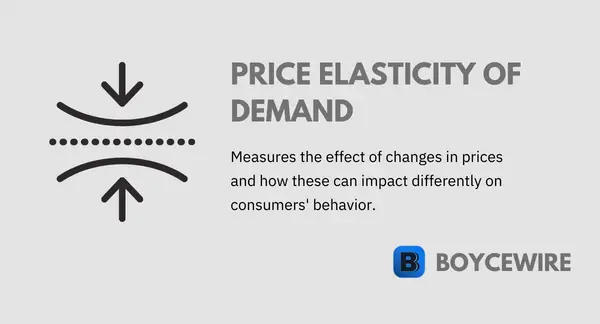 price elasticity of demand definition