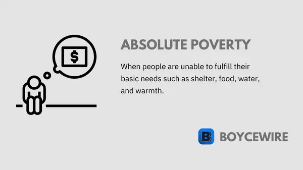 absolute poverty definition