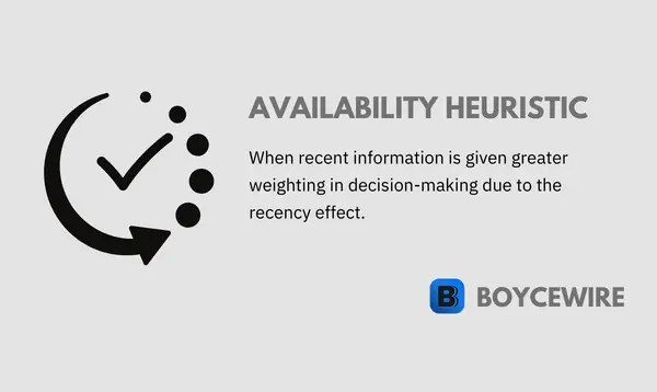 availability heuristic definition