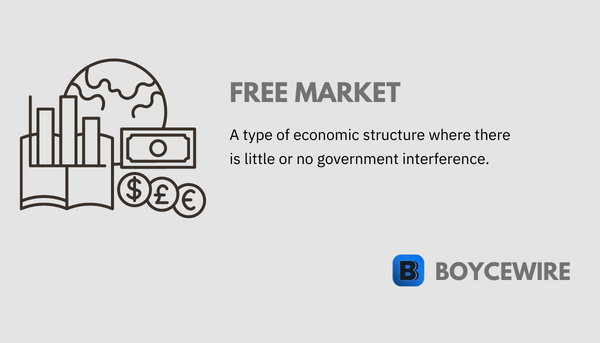 free market definition