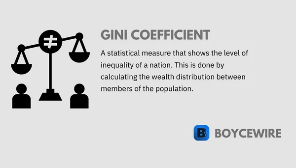 gini coefficient definition