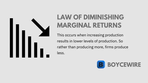 law of diminishing marginal returns