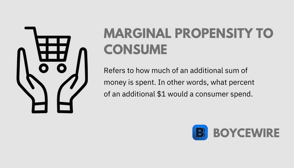 marginal propensity to consume definition