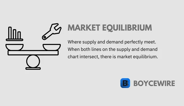 market equilibrium definition