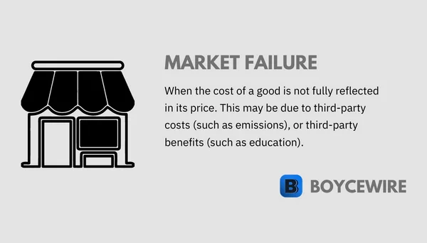 market failure definition