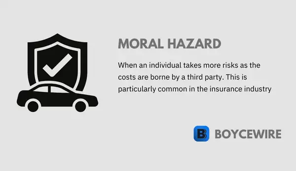 moral hazard definition