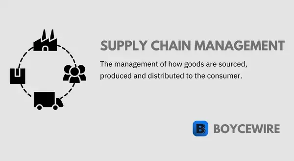 Supply Chain Management Definition How It Works And Example