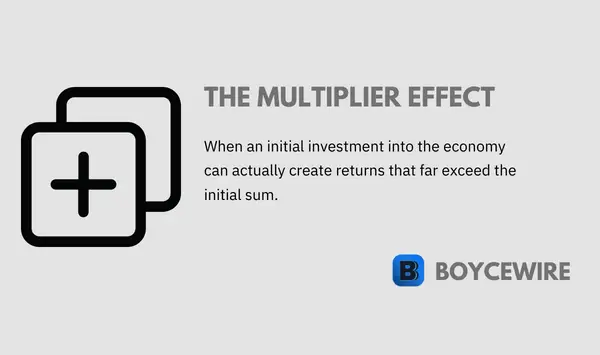 the multiplier effect definition