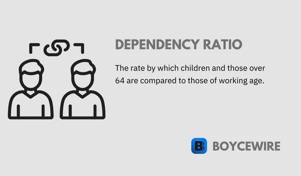 dependency ratio definition