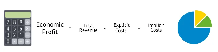 economic profit formula