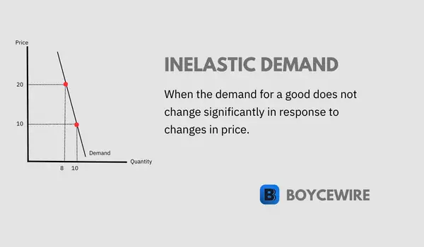 Inelastic Demand definition