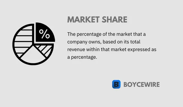 Market share definition