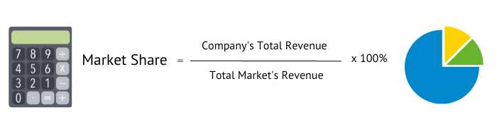 market share formula