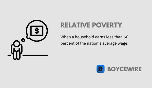 relative poverty definition